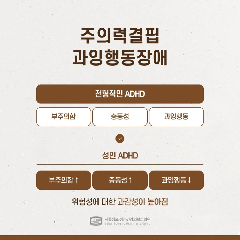 주의력결핍과잉행동장애 유형