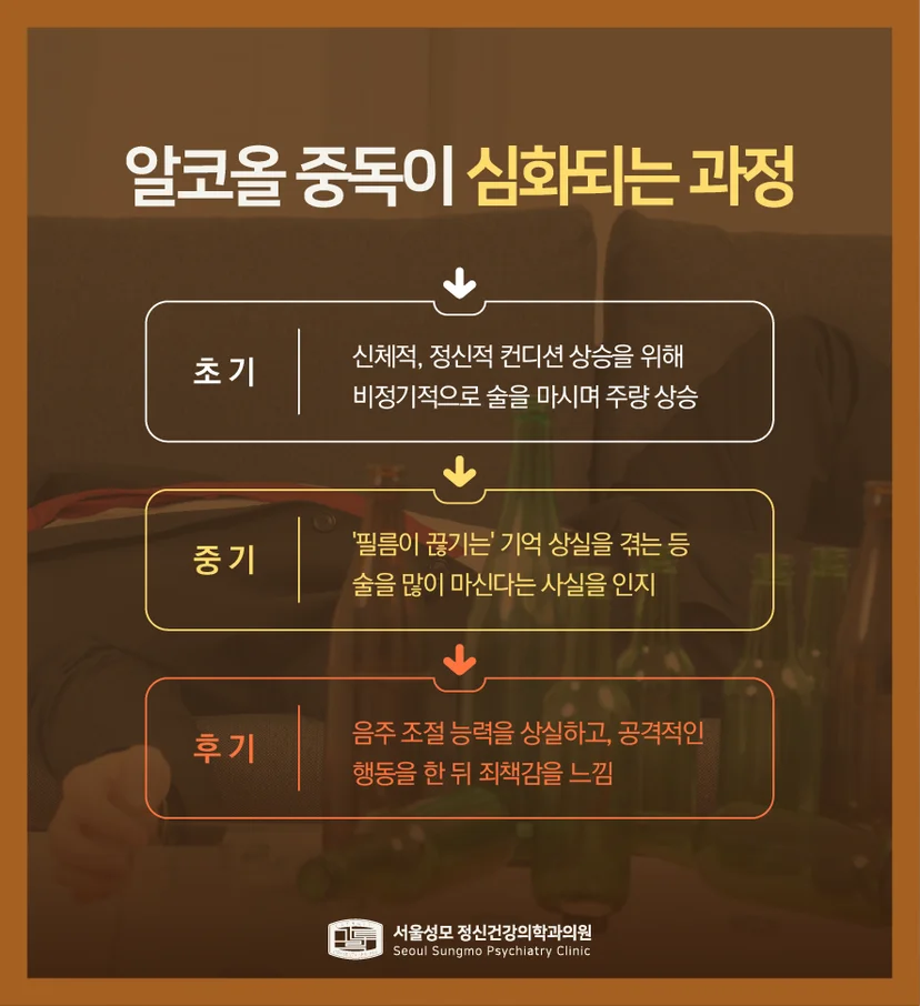 알코올 중독 단계