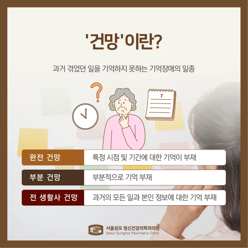 건망 정의