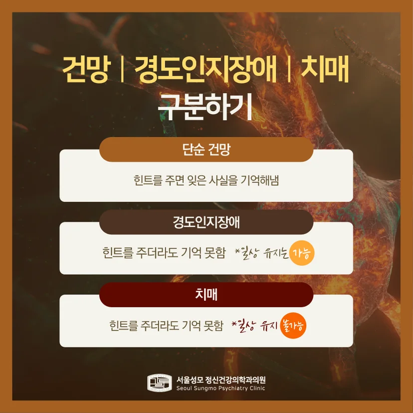 건망, 경도인지장애, 치매 구분법