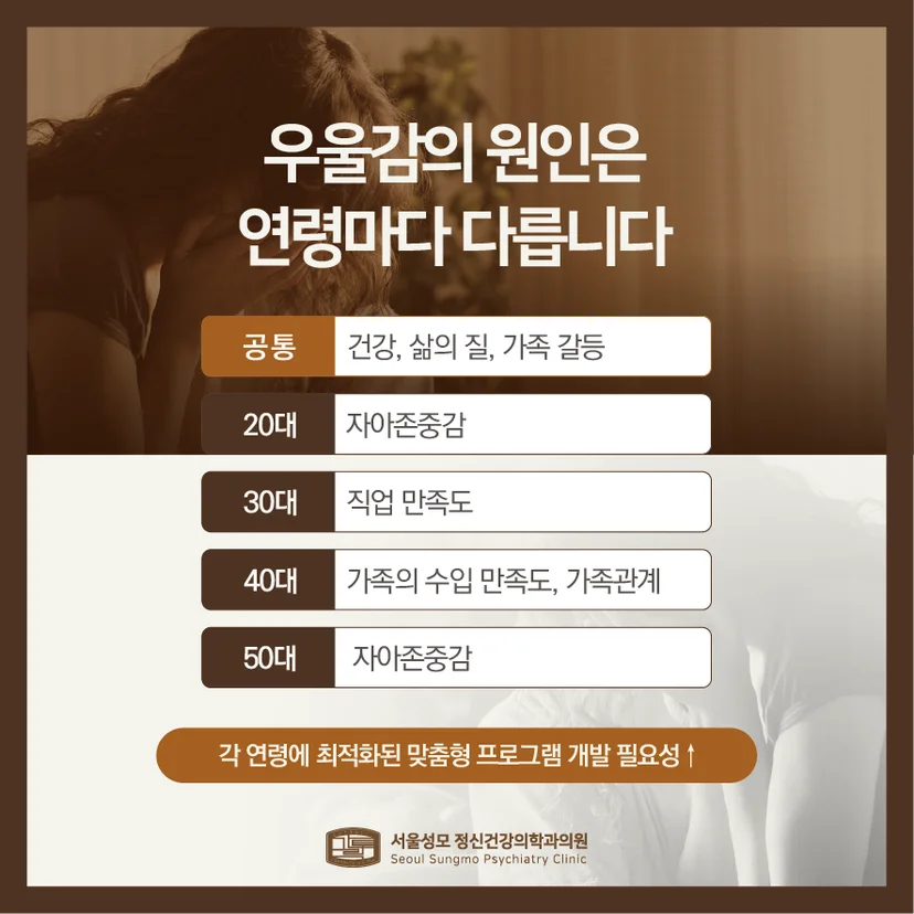 우울증 연령별 원인