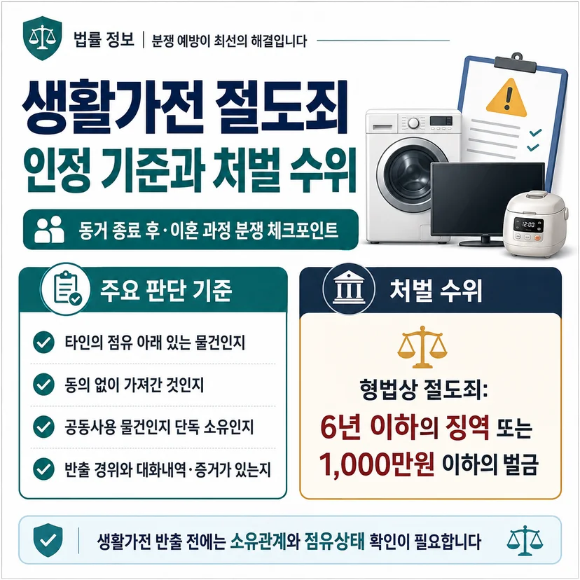 생활가전 절도죄 인정 기준 및 처벌 수위
