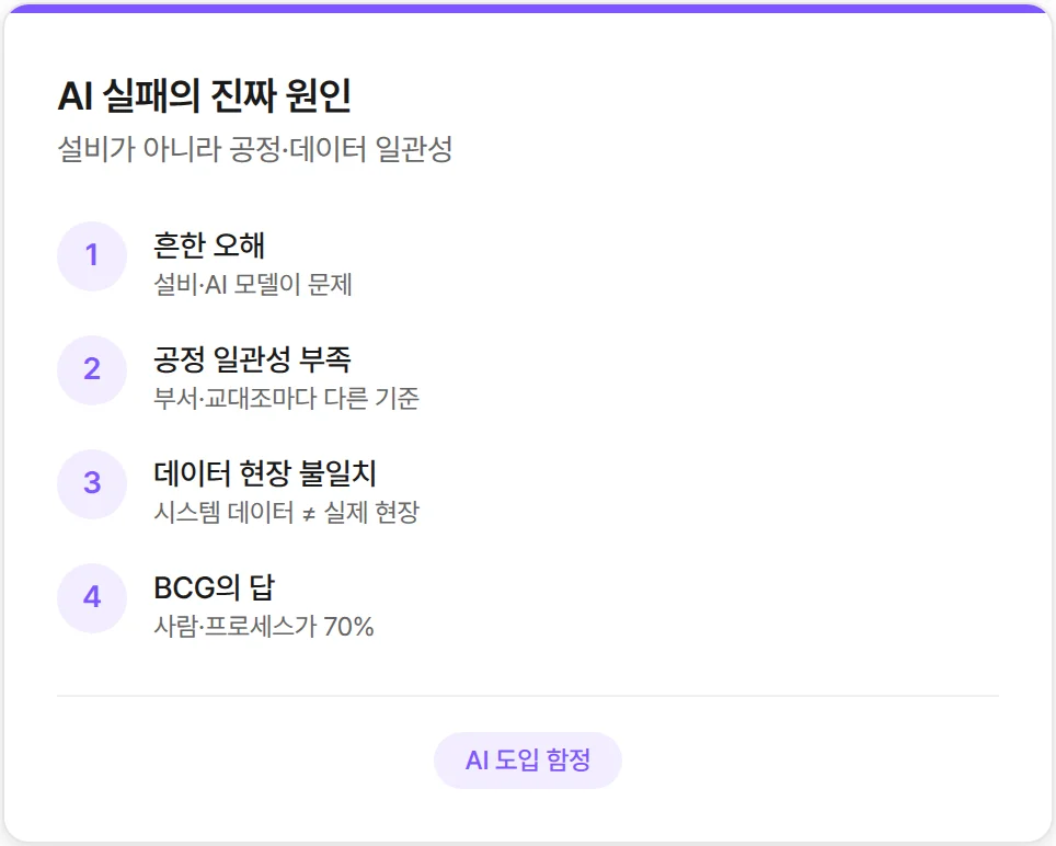 AI 도입 실패의 진짜 원인