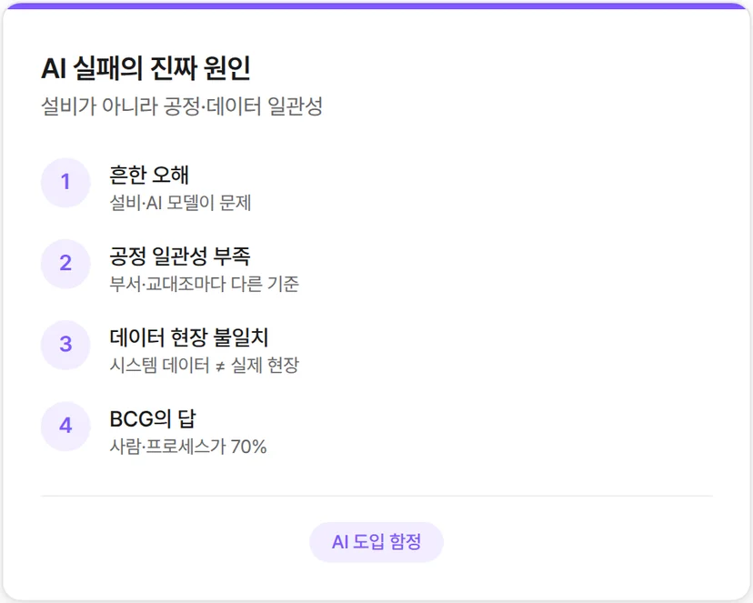 AI 도입 실패의 진짜 원인