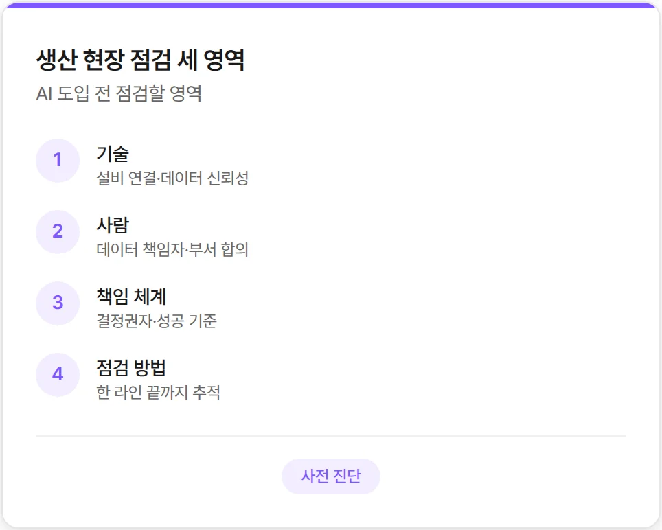생산 현장에서 점검해야 할 영역