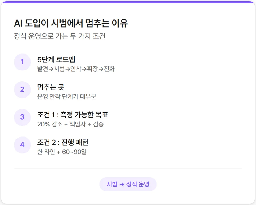 AI 도입이 시범에서 멈추는 진짜 이유