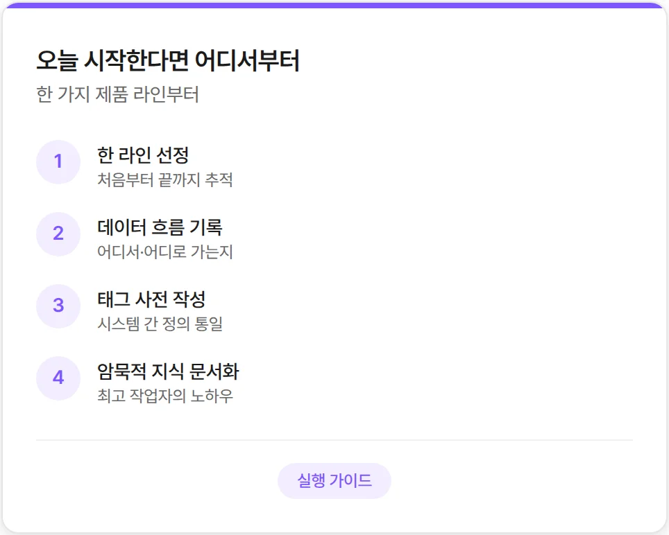 AI 도입 실행 가이드