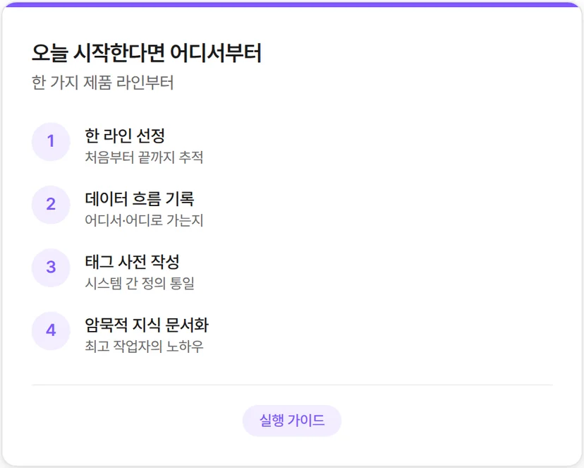 AI 도입 실행 가이드