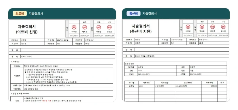 의료비 신청용 지출결의서와 통신비 신청용 지출결의서 전자결재 양식 예시
