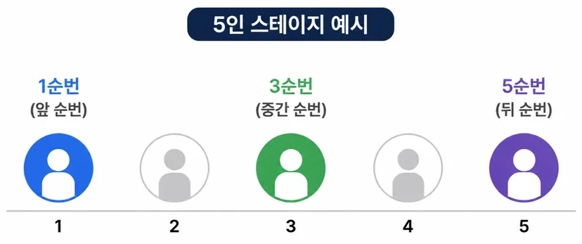 가전 렌탈, 안마의자 렌탈, 정수기 렌탈 vs 구매, 가전제품 구독, 가전 렌탈 장단점