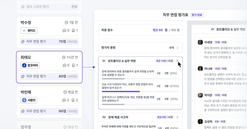 면접관들이 구조화 평가표로 협업 평가하는 화면