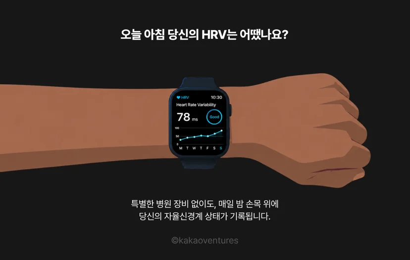 손목에 착용한 스마트워치에 HRV 수치 78ms와 'Good' 상태가 표시된 일러스트. 병원 장비 없이 수면 중 자동으로 자율신경계 상태를 기록한다는 웨어러블 HRV 측정의 일상화를 시각적으로 표현.