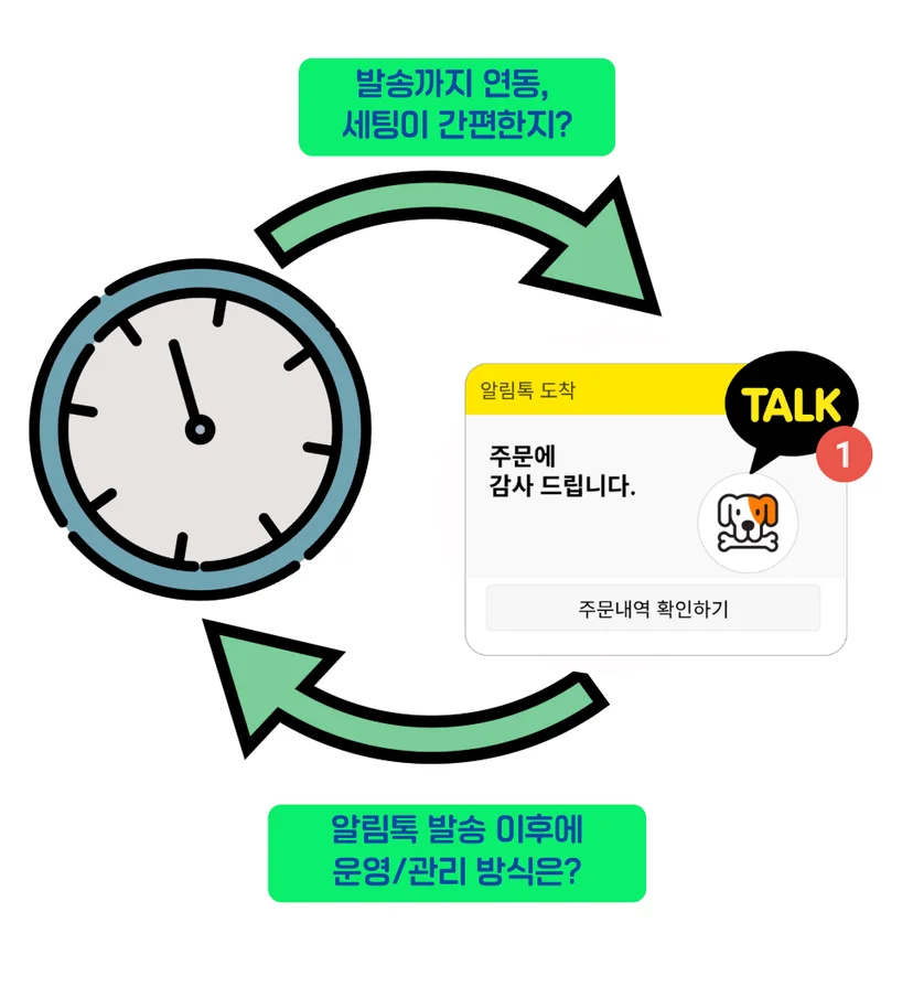 알림톡 도입 과정과 이후 비교