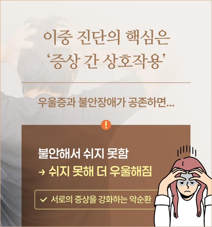 이중진단, 증상 간 상호작용