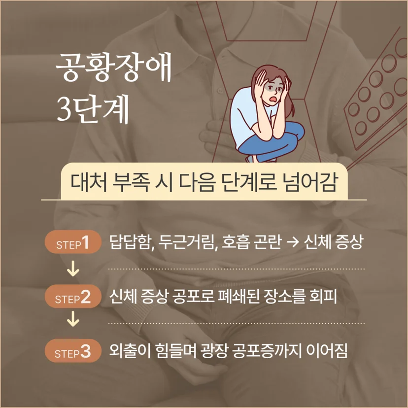 공황장애 3단계