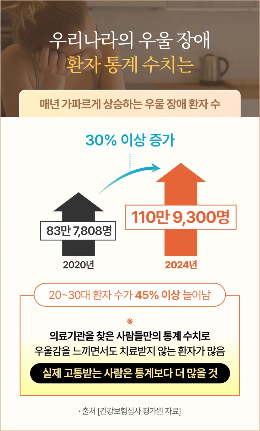 국내 우울장애 환자 통계