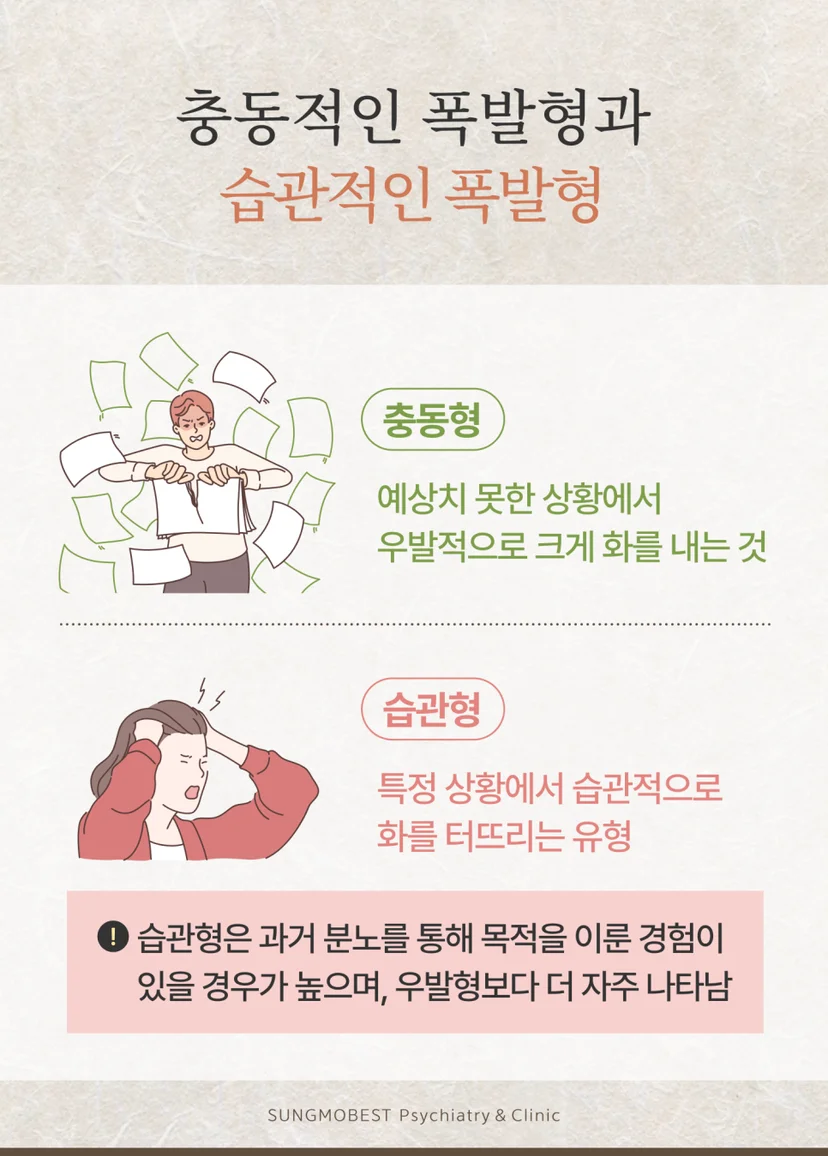 분노조절장애 유형