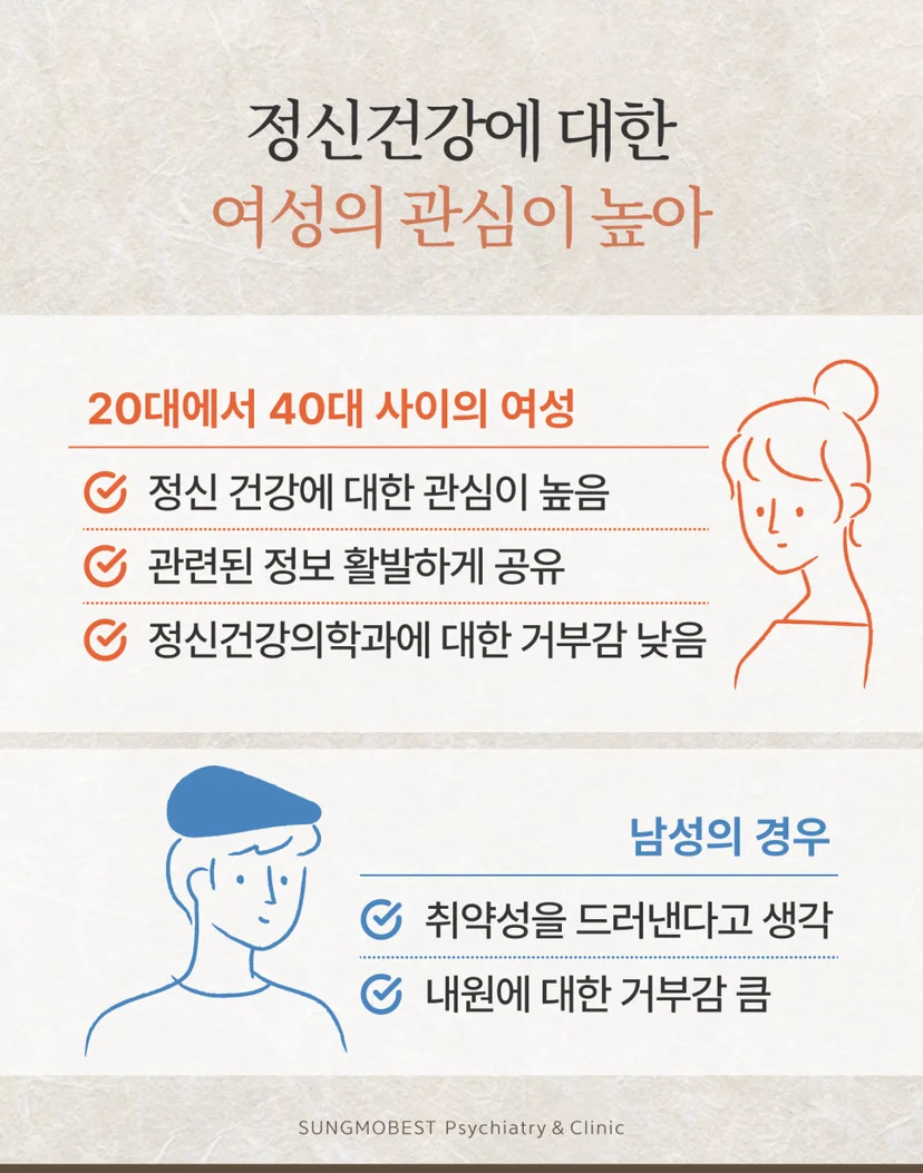 남성과 여성의 정신건강 관심 차이