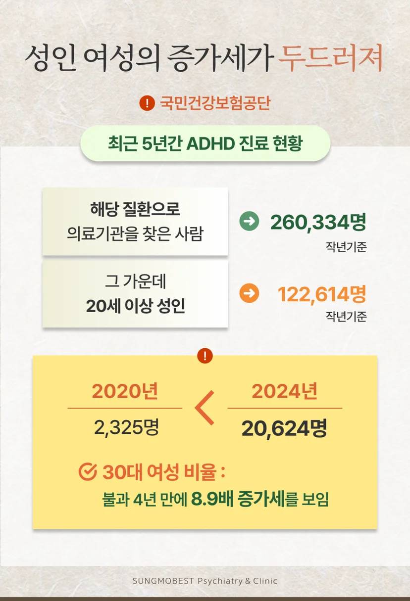 성인 ADHD 여성 증가세