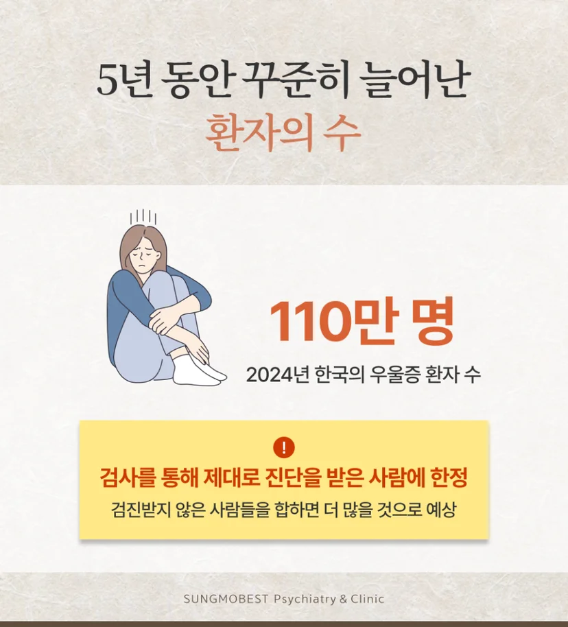 우울증 환자 증가 통계