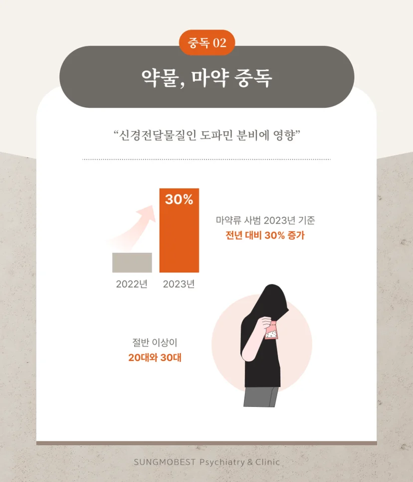 약물 중독 정의