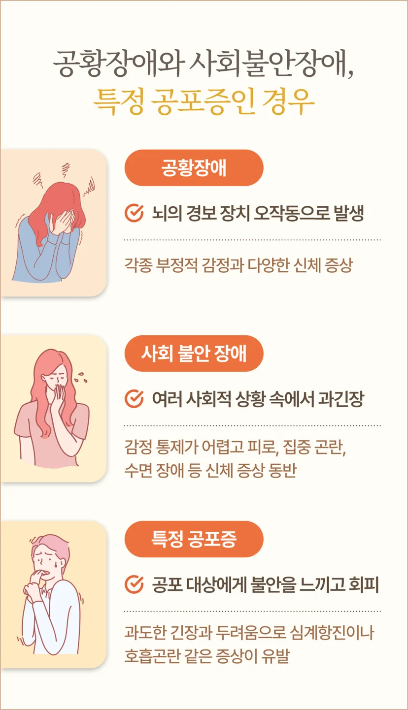 불안장애 설명