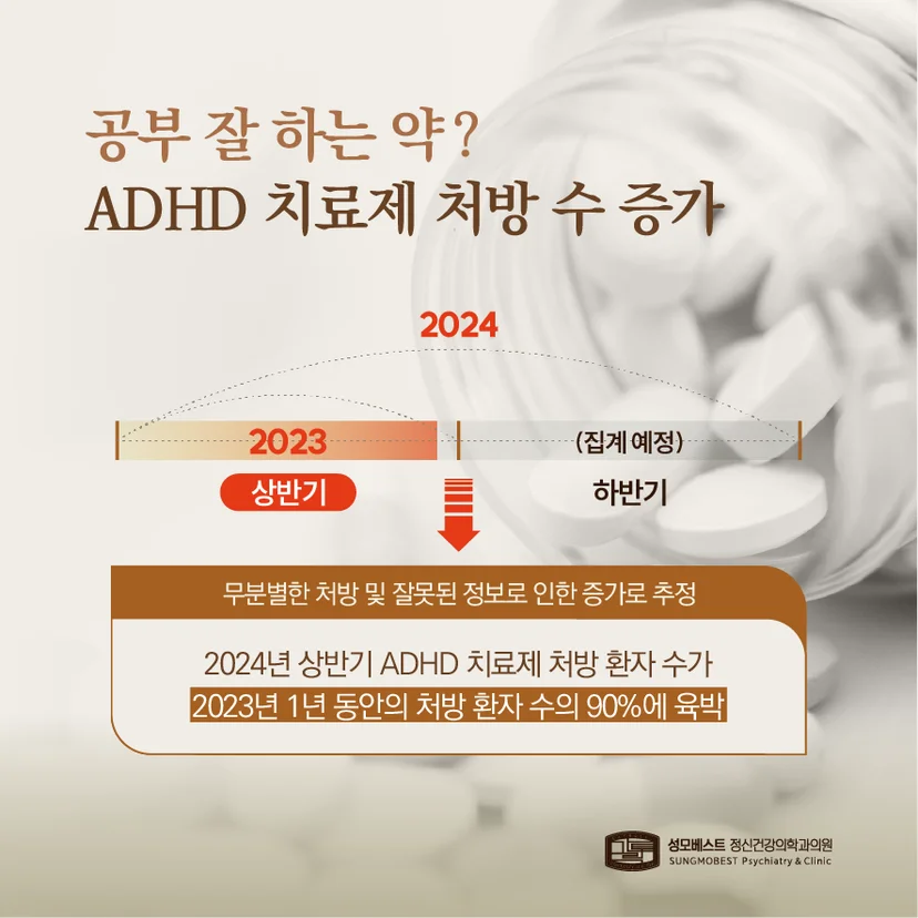 아동청소년 ADHD 치료제 처방 증가 통계
