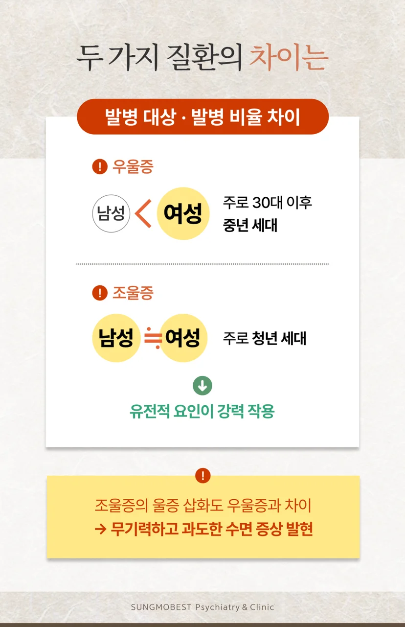 조울증 우울증 비교