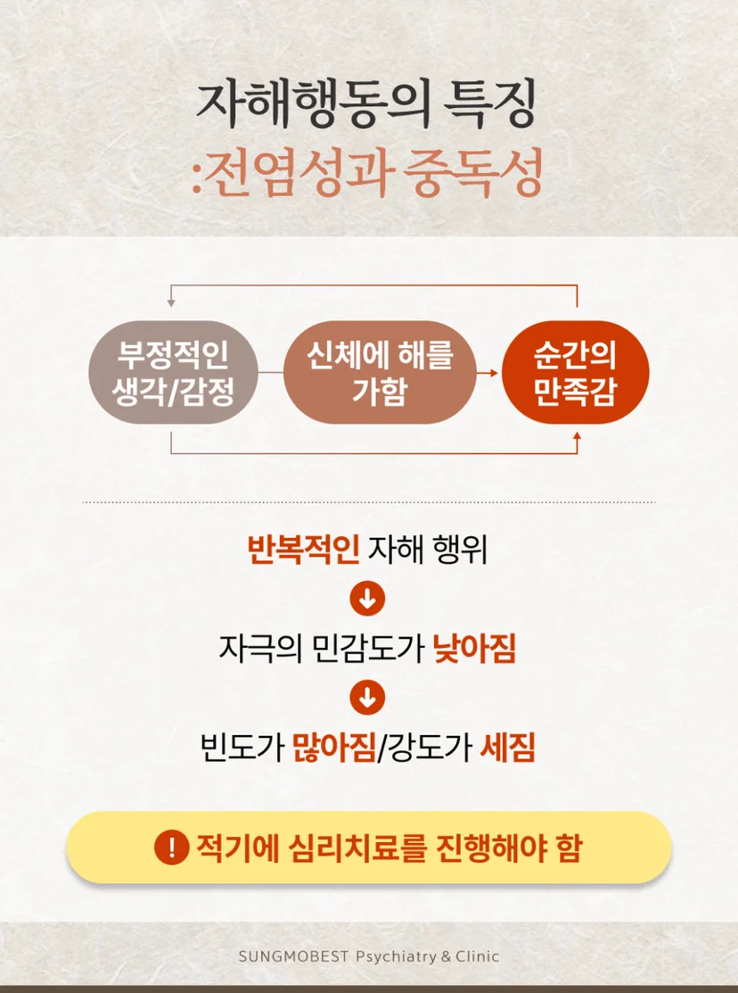 자해행동의 특징