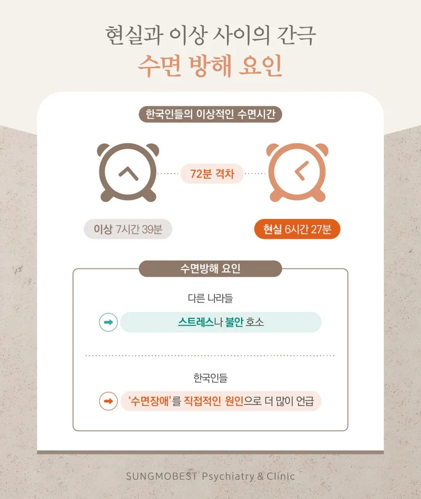 수면 방해 요인