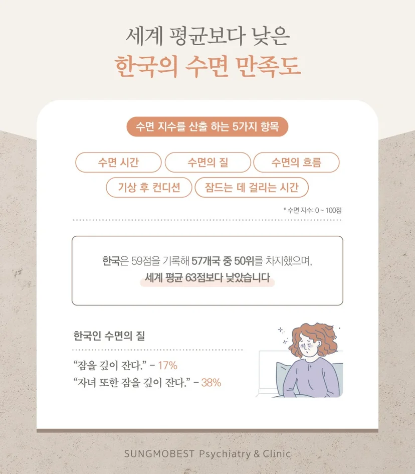 한국의 수면 만족도