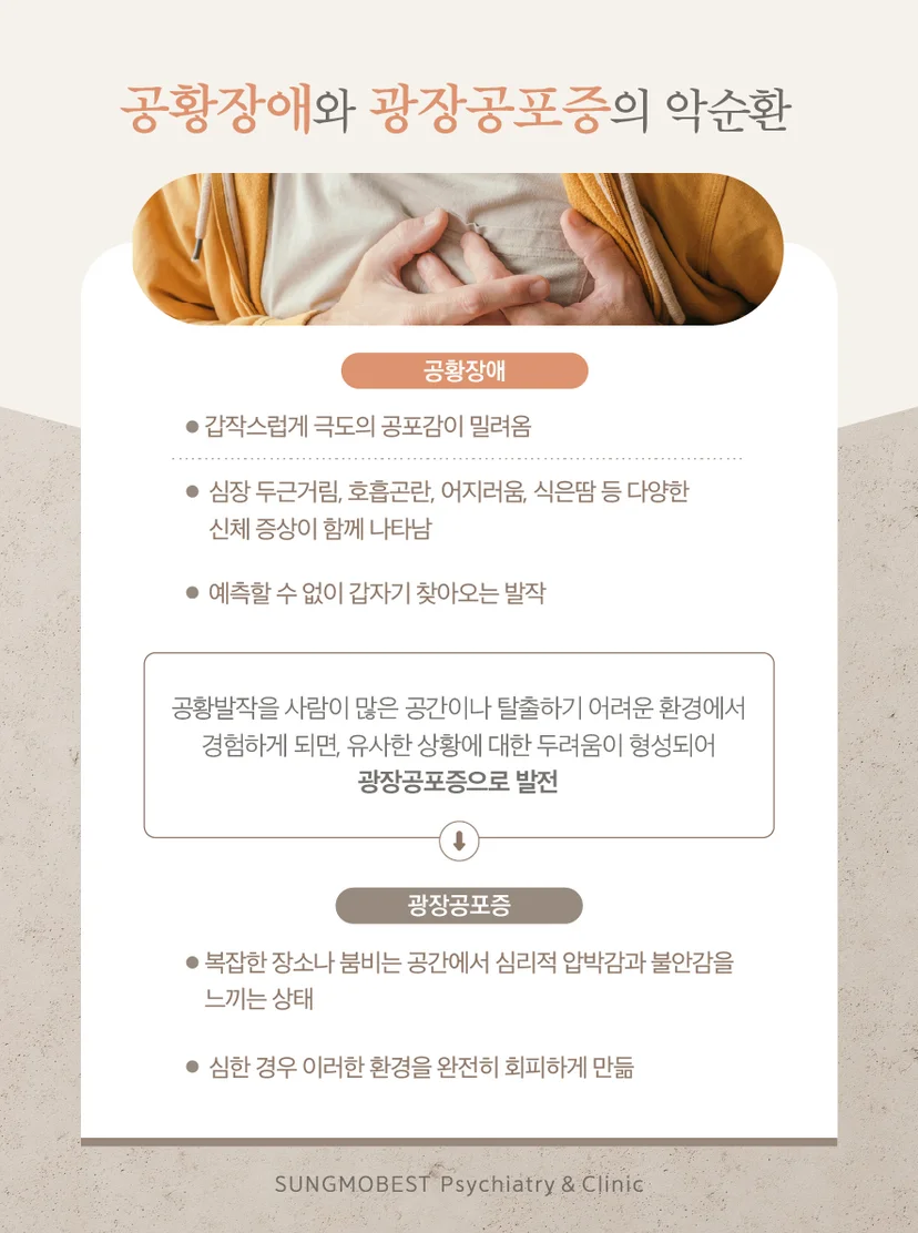 공황장애와 광장공포증