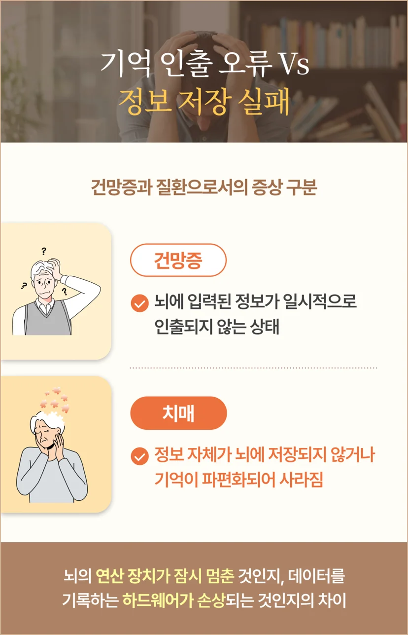 건망증과 치매 차이점