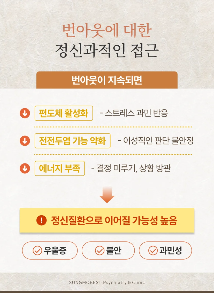 번아웃 증후군과 정신질환