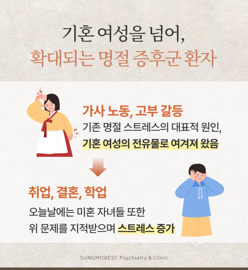 명절 스트레스 증가 통계