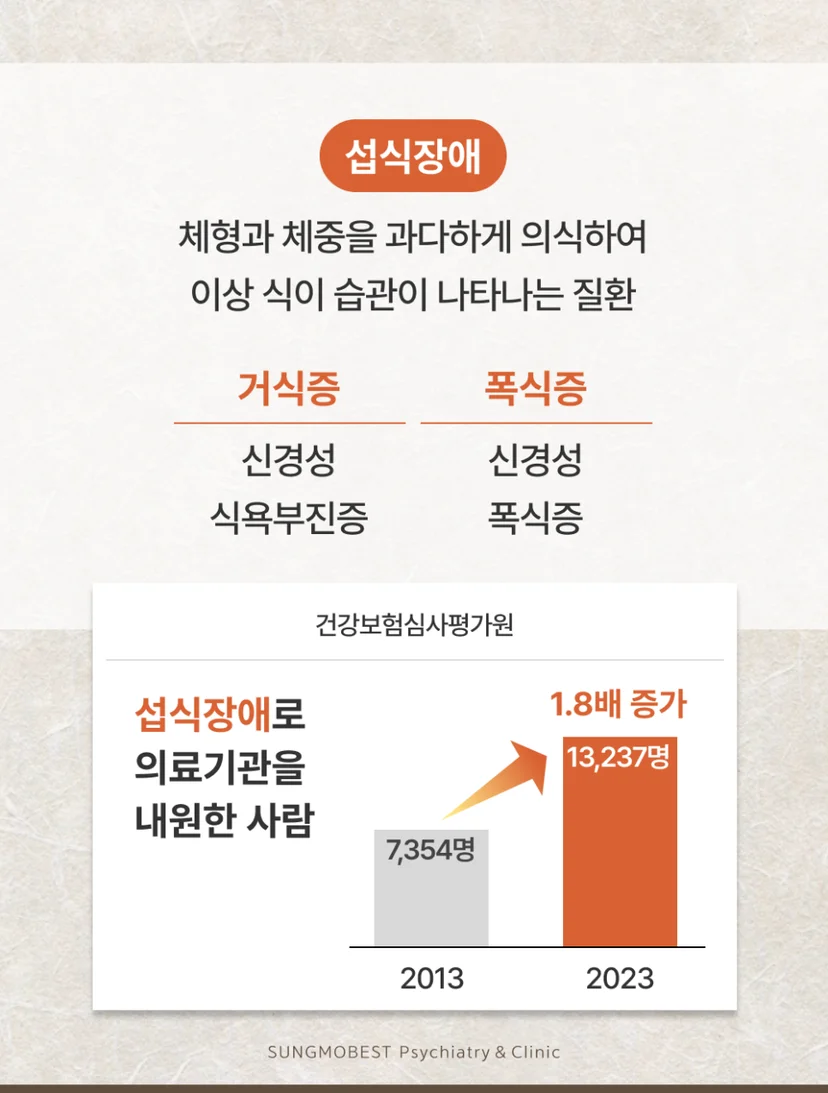 섭식장애 정의