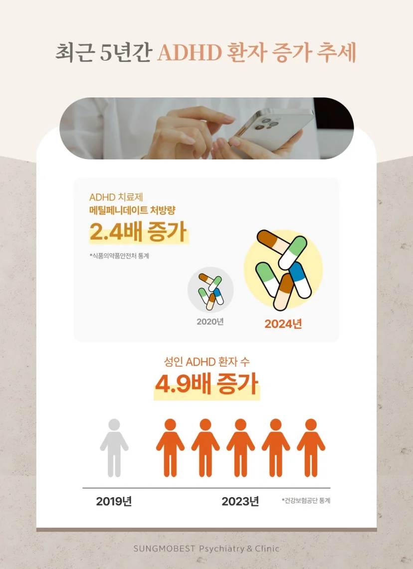 ADHD 환자 증가 추세