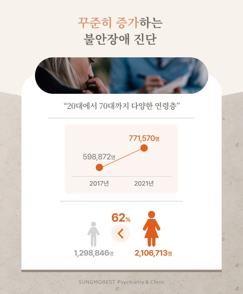 불안장애 환자 증가 추세