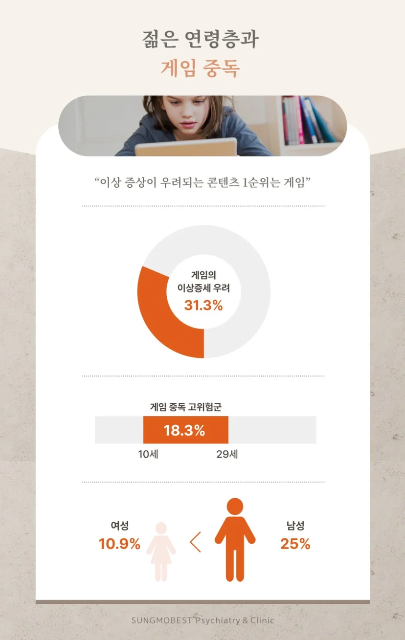 젊은 연령층과 게임 중독