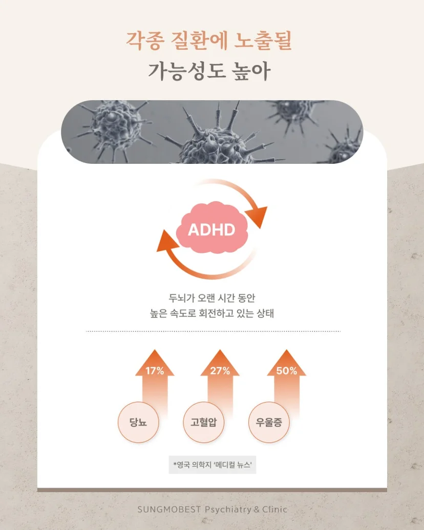 ADHD의 각종 질환 유병률