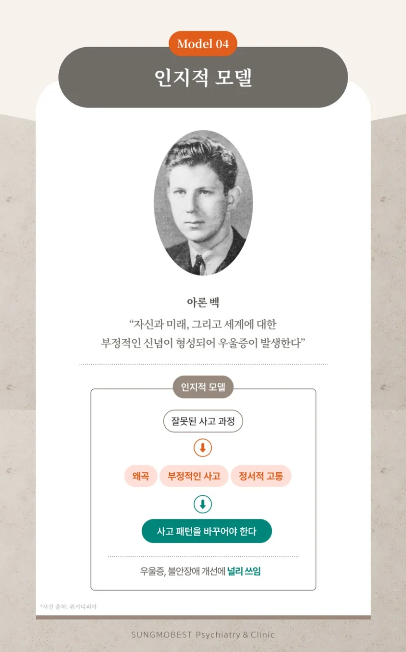 인지적 모델 설명
