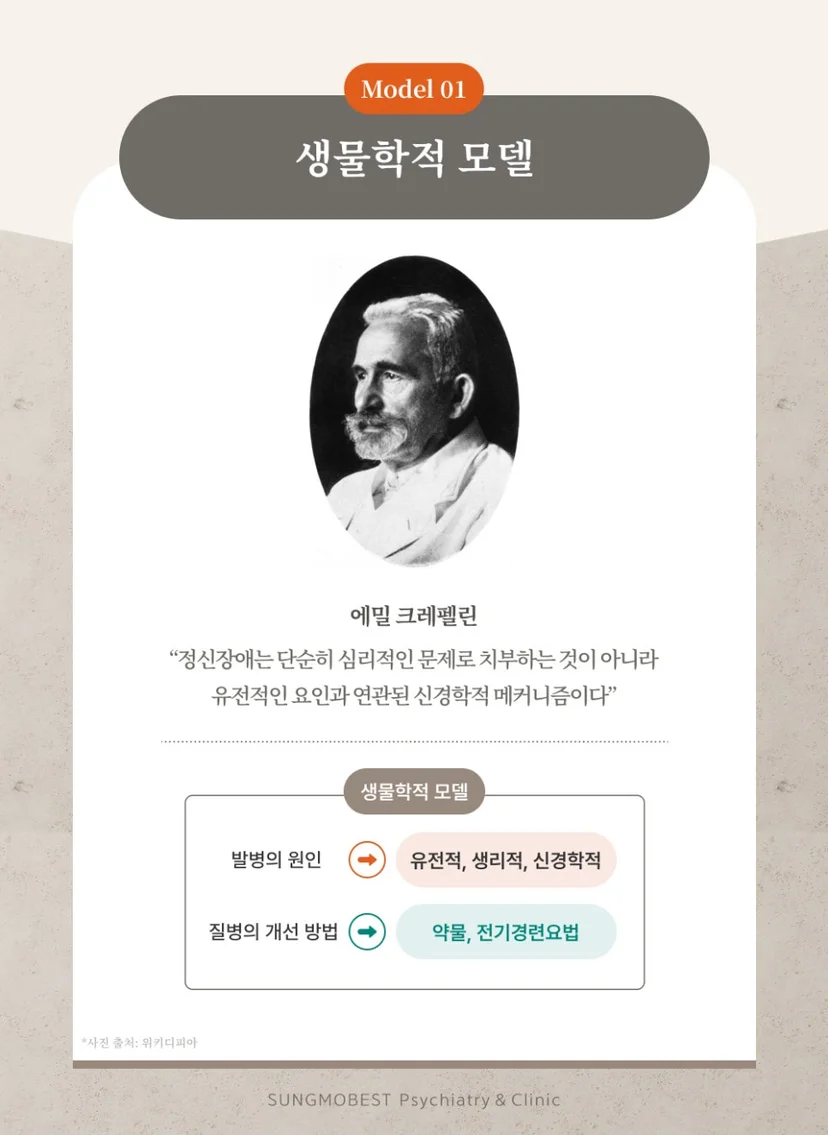 생물학적 모델 설명