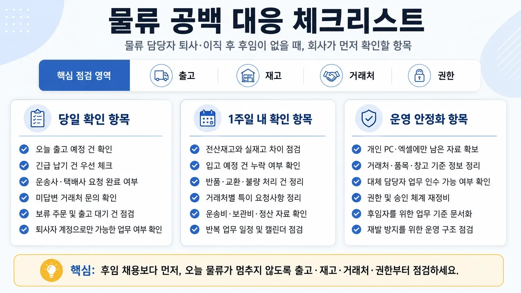 물류 담당자 퇴사 및 이직 시 공백을 최소화하기 위해 출고, 재고, 거래처, 권한 영역으로 나누어 정리한 물류 공백 대응 체크리스트 인포그래픽