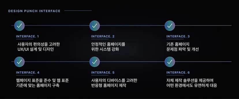 디자인펀치 홈페이지 인터페이스