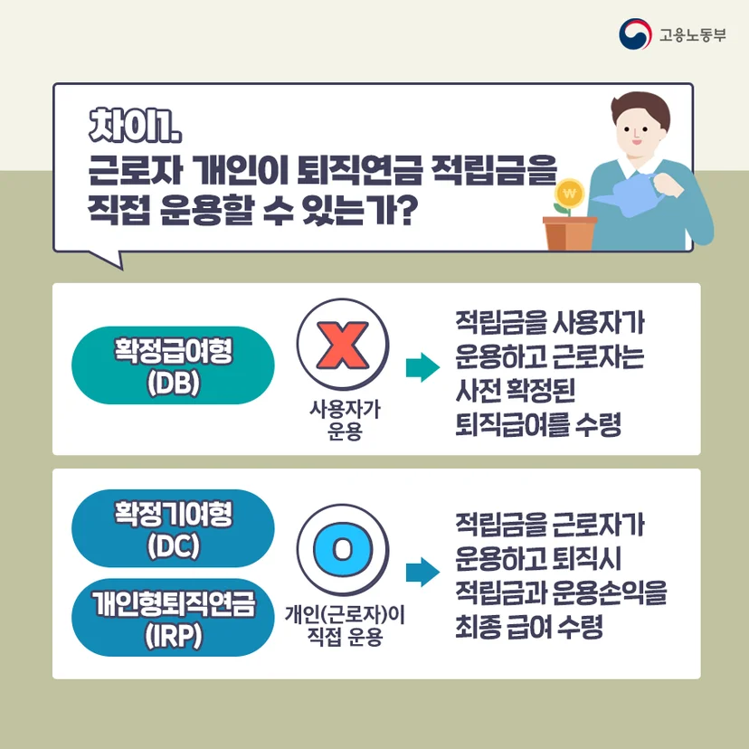 고용노동부에서 제공한 '근로자 개인이 퇴직연금 적립금을 직접 운용할 수 있는지'에 대한 정보 제공 인포그래픽