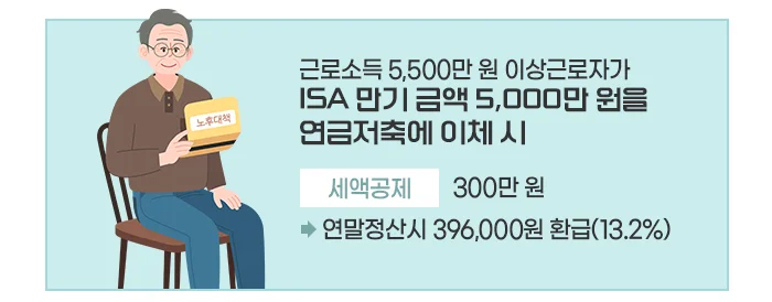 ISA 만기 자금을 IRP와 연금저축으로 이체 (출처: 전국투자자교육협의회)