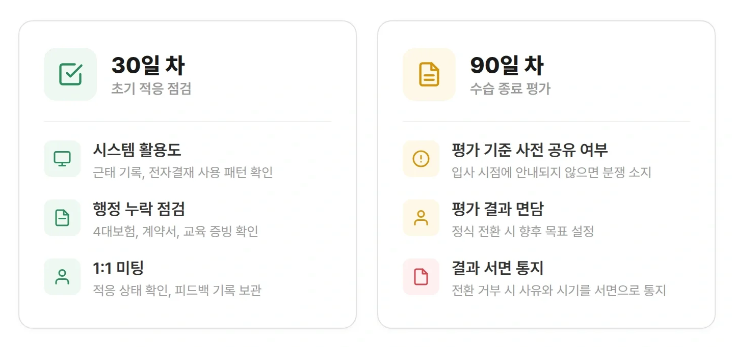 온보딩 30일 차 적응 점검과 90일 차 수습 평가 핵심 확인 항목 비교