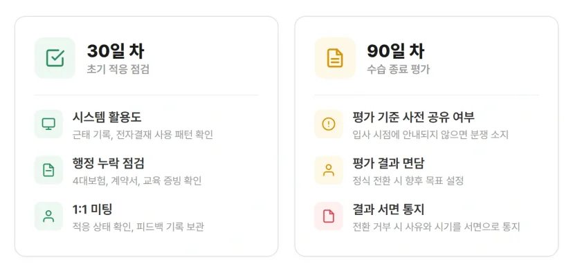 온보딩 30일 차 적응 점검과 90일 차 수습 평가 핵심 확인 항목 비교