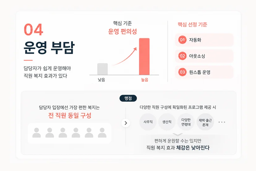 직원 복지 효과를 극대화하기 위한 방법