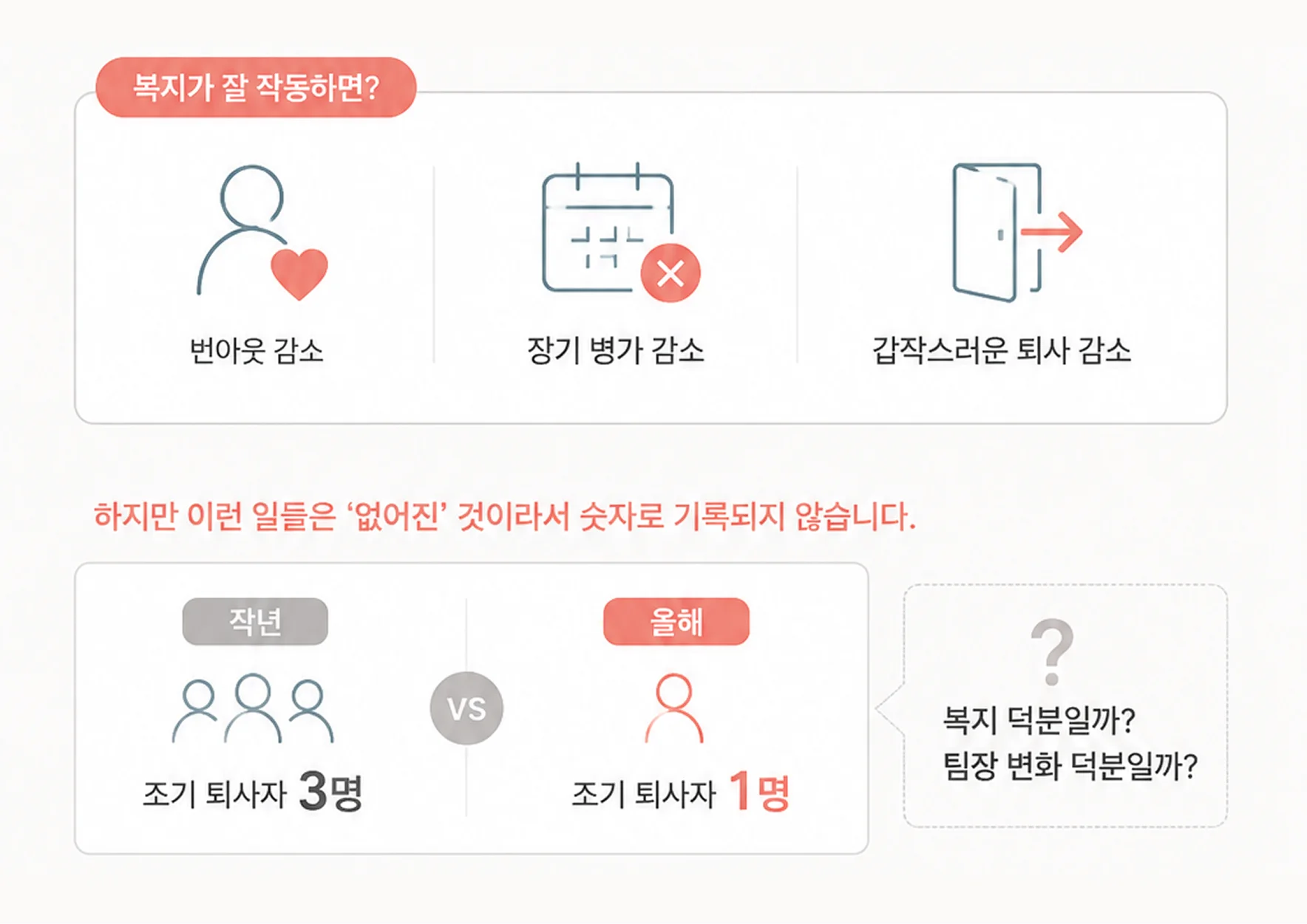 복지 효과 측정이 어려운 이유 첫 번째는 복지가 잘 작동할수록 측정할 게 없어지기 때문이다